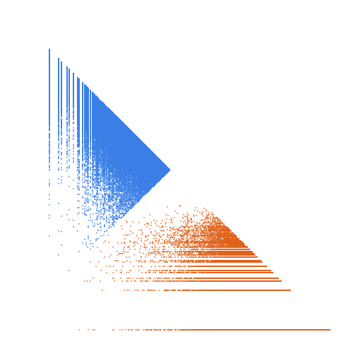 Weight–level plate of Primes of the form 3x^2+3xy+7y^2, with x and y nonnegative
