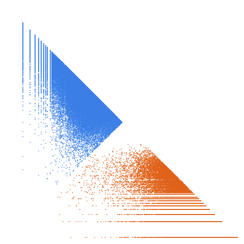 Weight–level plate of Primes of the form 4x^2+2xy+5y^2, with x and y nonnegative