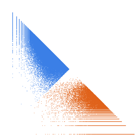 Weight–level plate of Primes of the form 4x^2+xy+5y^2, with x and y nonnegative