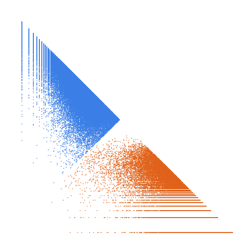 Weight–level plate of Primes of the form 2x^2+xy+10y^2, with x and y nonnegative