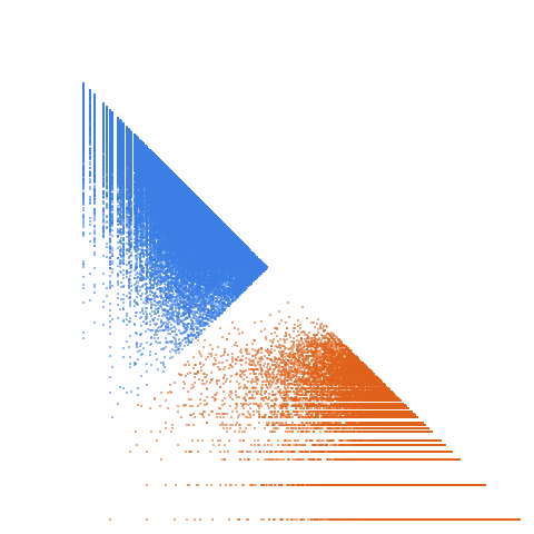 Weight–level plate of Primes of the form 4x^2 + 5y^2