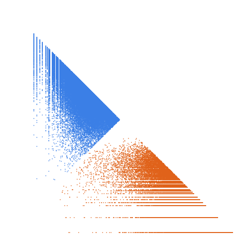 Weight–level plate of Primes of the form 3x^2+2xy+7y^2, with x and y nonnegative