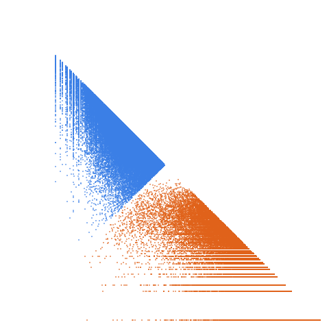 Weight–level plate of Primes of the form 5x^2+4xy+5y^2, with x and y nonnegative