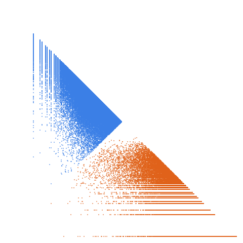Weight–level plate of Primes of the form 2x^2+xy+11y^2, with x and y nonnegative