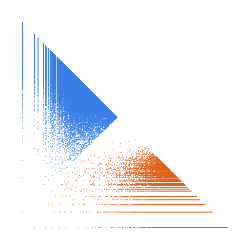 Weight–level plate of Primes of the form 2x^2 + 11y^2