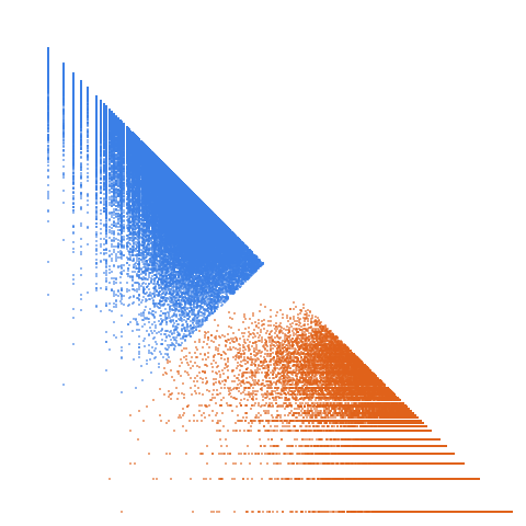 Weight–level plate of Primes of the form 5x^2+3xy+5y^2, with x and y nonnegative