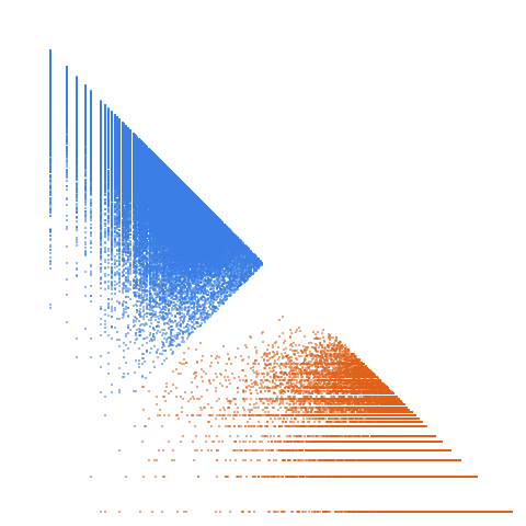 Weight–level plate of Primes of the form x^2+xy+23y^2, with x and y nonnegative