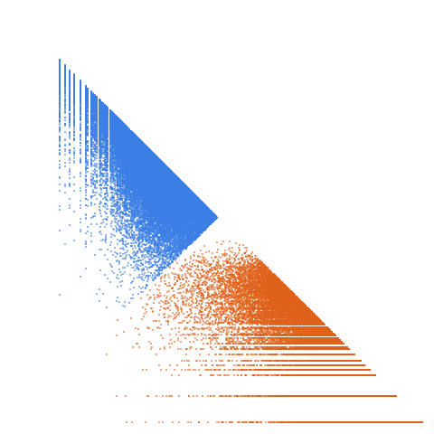 Weight–level plate of Primes of the form 2x^2+xy+12y^2, with x and y nonnegative