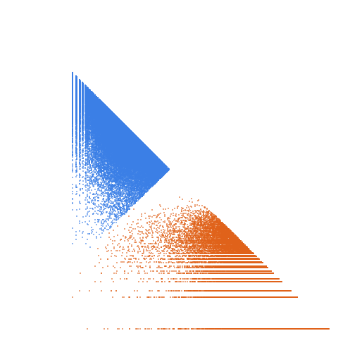 Weight–level plate of Primes of the form 24*k + 5
