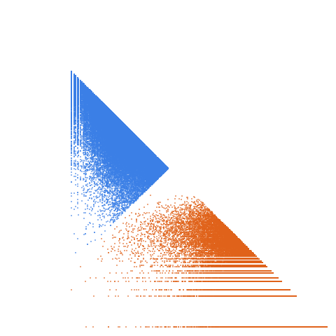 Weight–level plate of Primes of the form 4x^2+4xy+7y^2, with x and y nonnegative