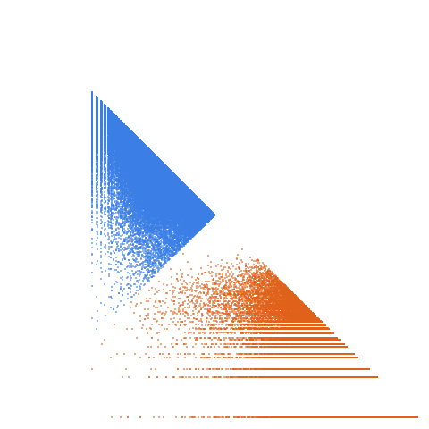 Weight–level plate of Primes of the form 4x^2-4xy+7y^2, with x and y nonnegative