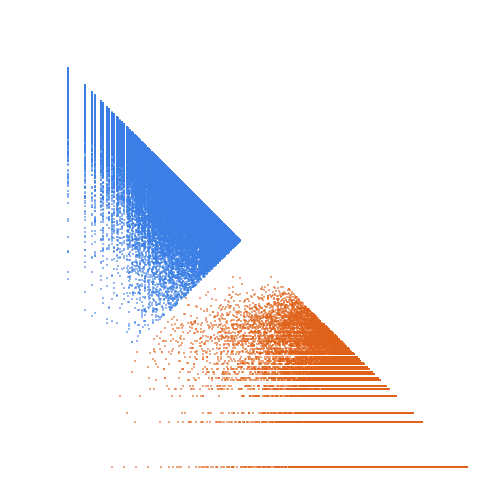 Weight–level plate of Primes of the form 5x^2+xy+5y^2, with x and y nonnegative