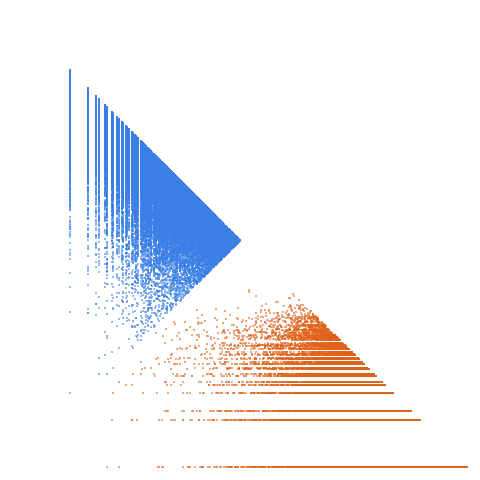 Weight–level plate of Primes of the form x^2+xy+25y^2, with x and y nonnegative