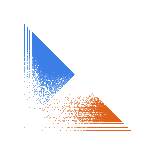 Weight–level plate of Primes of the form 4x^2 + 7y^2