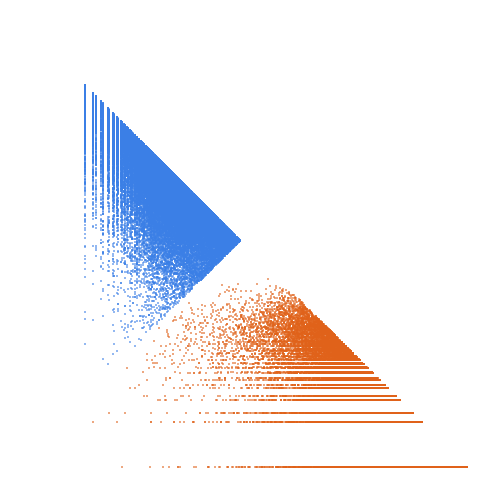 Weight–level plate of Primes of the form 4x^2 + 9y^2