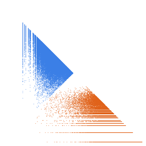 Weight–level plate of Primes of the form x^2 + 40y^2