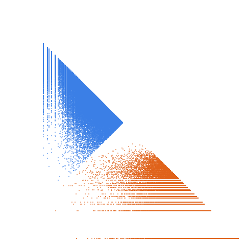 Weight–level plate of Primes of the form x^2 + 45y^2