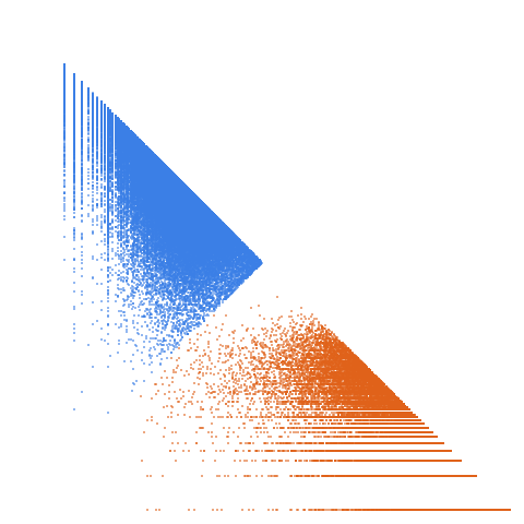 Weight–level plate of Primes of the form x^2 + 49y^2