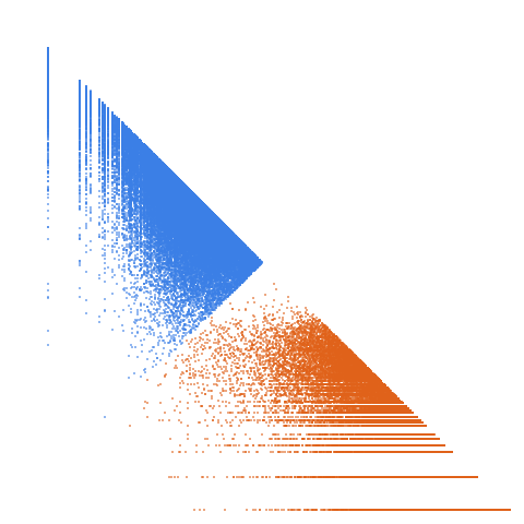 Weight–level plate of Primes of the form x^2 + 50y^2