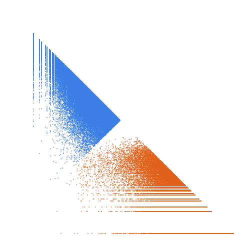 Weight–level plate of Primes of the form x^2 + 54y^2