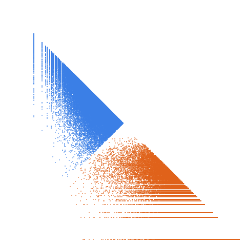 Weight–level plate of Primes of the form 3x^2 + 22y^2