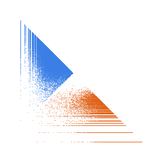 Weight–level plate of Primes of the form 7x^2 + 10y^2
