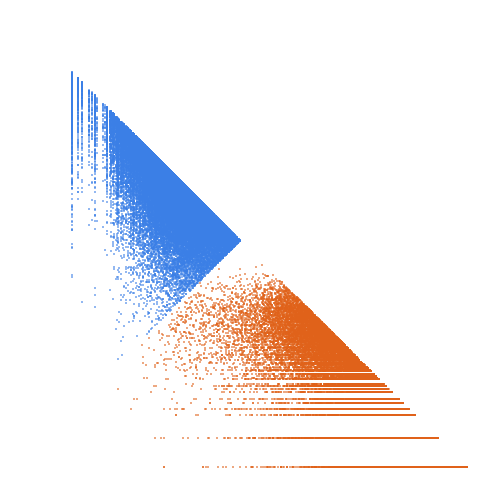 Weight–level plate of Primes of the form x^2 + 80*y^2