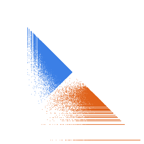 Weight–level plate of Primes of the form x^2 + 90y^2
