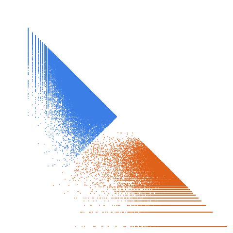 Weight–level plate of Primes of the form x^2 + 92y^2