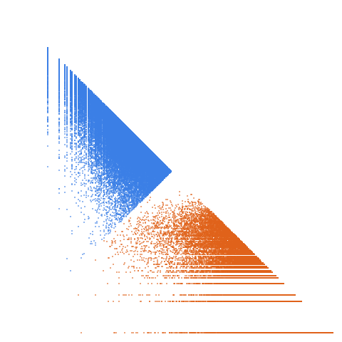 Weight–level plate of Primes of the form 9x^2 + 11y^2