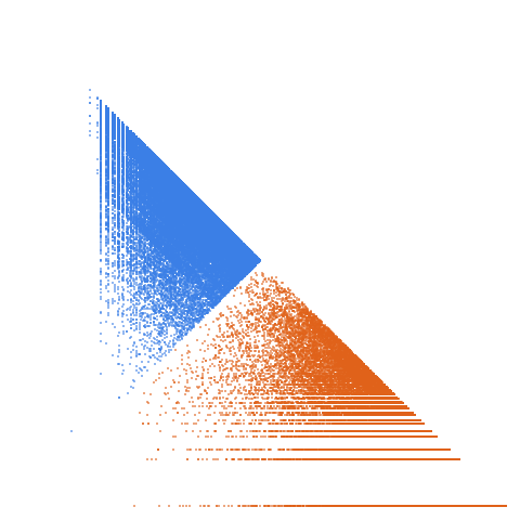 Weight–level plate of Primes whose digit sum is a square