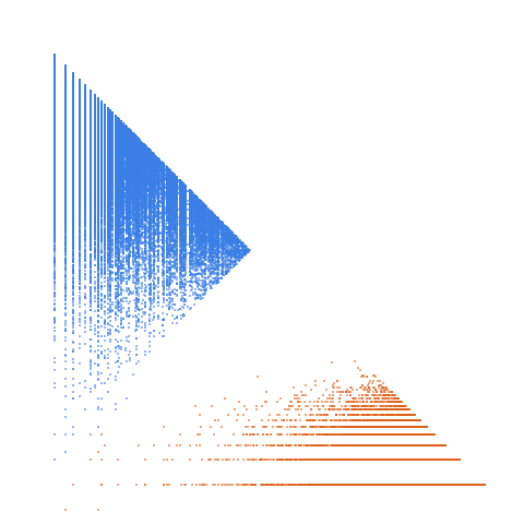 Weight–level plate of Numbers k such that (3*k - 5) is prime