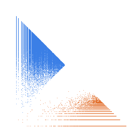 Weight–level plate of Numbers k such that (17*k - 19) is prime