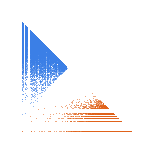 Weight–level plate of Numbers k such that (29*k - 31) is prime