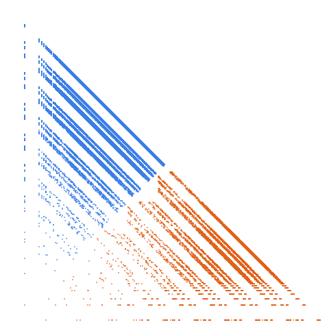 Weight–level plate of Primes having only {0,1,2,3} as digits