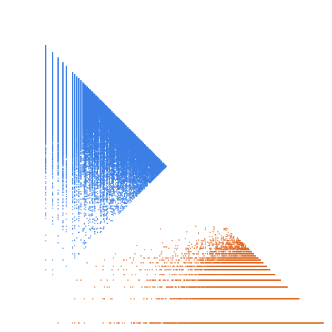 Weight–level plate of Numbers n such that 11*n - 2 is prime