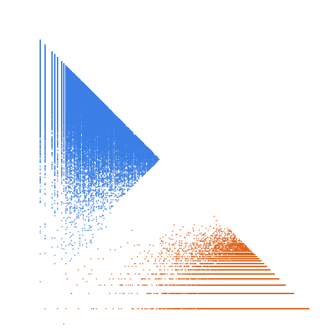 Weight–level plate of Numbers k such that 149*k + 151 is prime
