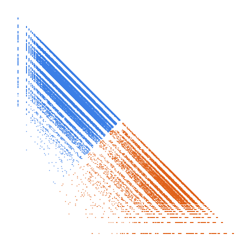 Weight–level plate of Primes p such that p's set of distinct digits is {1,3,7,9}