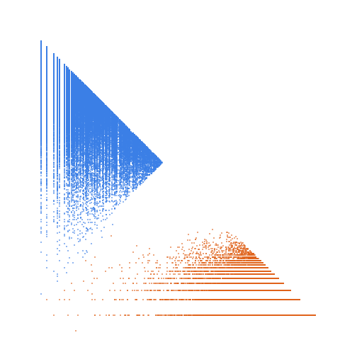 Weight–level plate of Numbers n such that 11*n + 29 is prime