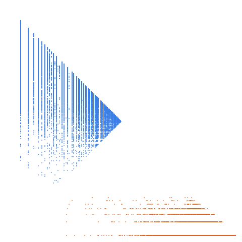 Weight–level plate of Numbers k with at least one duplicate base-10 digit (A107846(k) > 0)