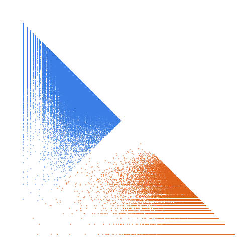 Weight–level plate of Semiprimes of the form semiprime + 1