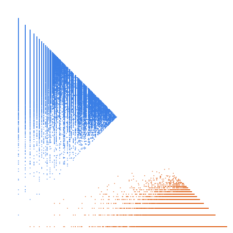 Weight–level plate of Numbers k such that 12k + 1 is prime
