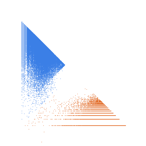 Weight–level plate of Numbers k such that 23*k^2 + 1 is prime