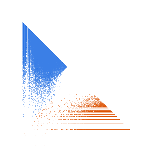 Weight–level plate of Numbers k such that 23*k^2 + 25 is prime