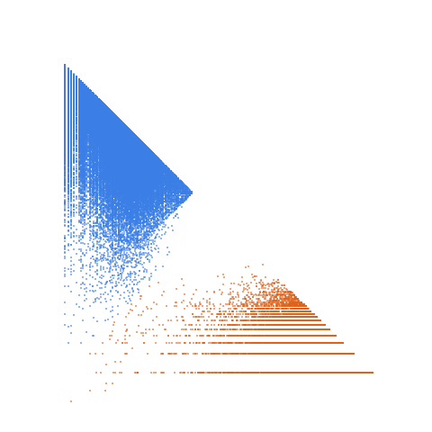 Weight–level plate of Numbers k such that 23*k^2 + 49 is prime