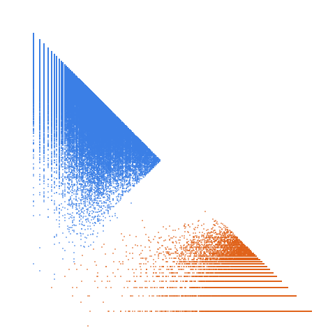 Weight–level plate of Numbers n such that 23*n^2 - 25 is prime