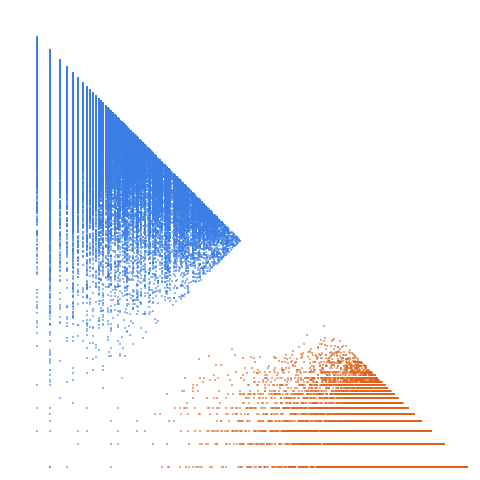 Weight–level plate of Numbers n such that 2*n^2 + 9 is prime
