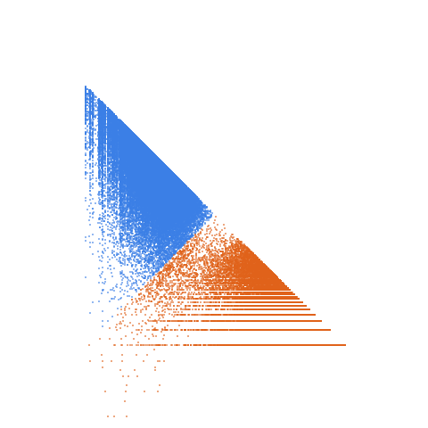 Weight–level plate of Difference between squares of twin prime pairs