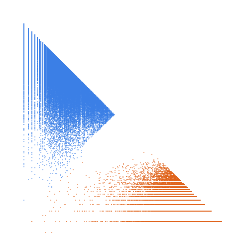 Weight–level plate of Numbers k such that 3*k^2 + 25 is prime