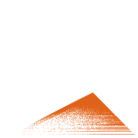 Weight–level plate of a(n) = n*(n+13)*(n+14)/6